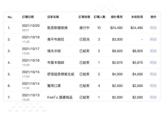 人性化團訂報表